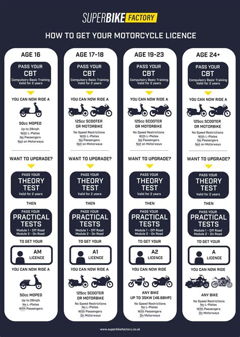 is the a1 motorcycle test hard|what is a a1 licence.